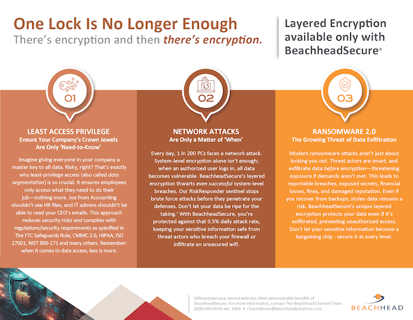 Beachhead-Layered-Encyrption-Infographic